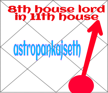 8th house lord in 11th house